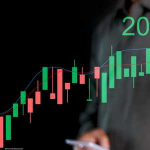 الأسواق العالمية في 2025