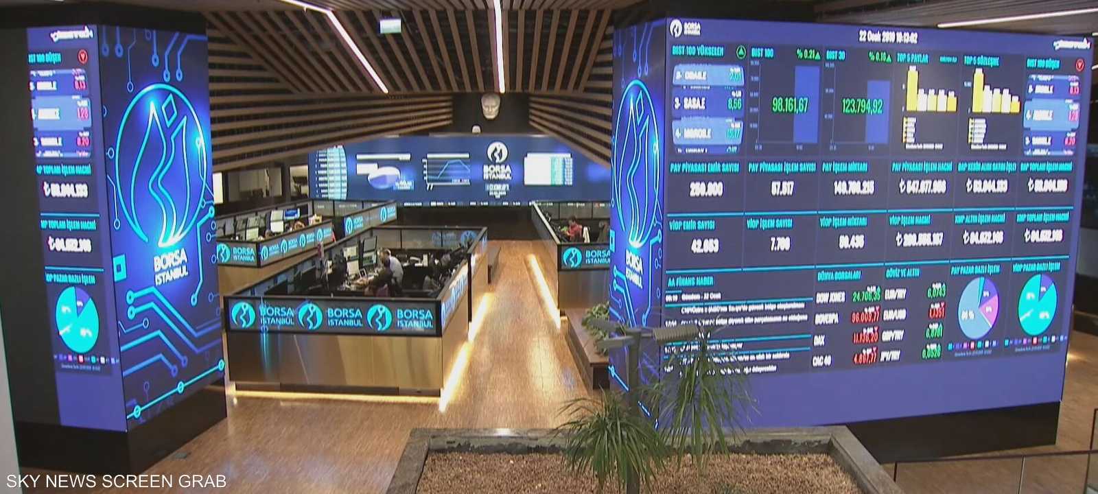 تركيا - اقتصاد الأسهم التركية