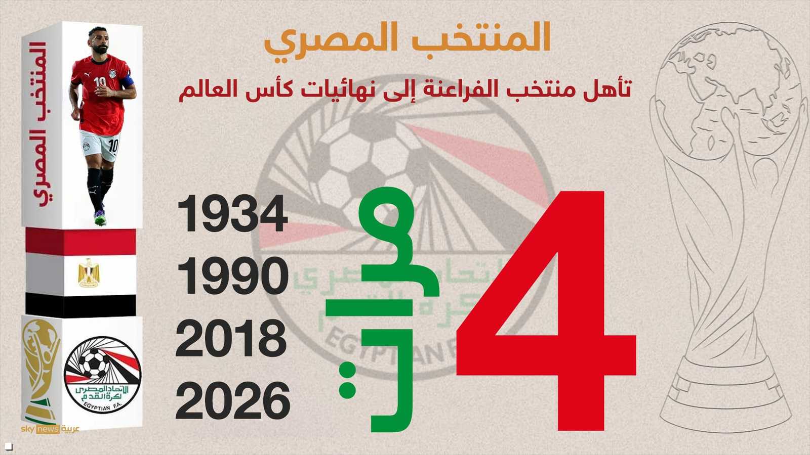 مصر.. كلاكيت رابع مرة