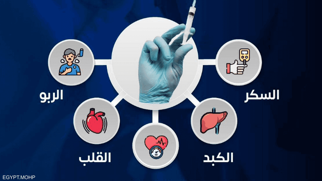 خاص
الصحة المصرية تحذر من "الخلطة السحرية" أو "حقنة هتلر"