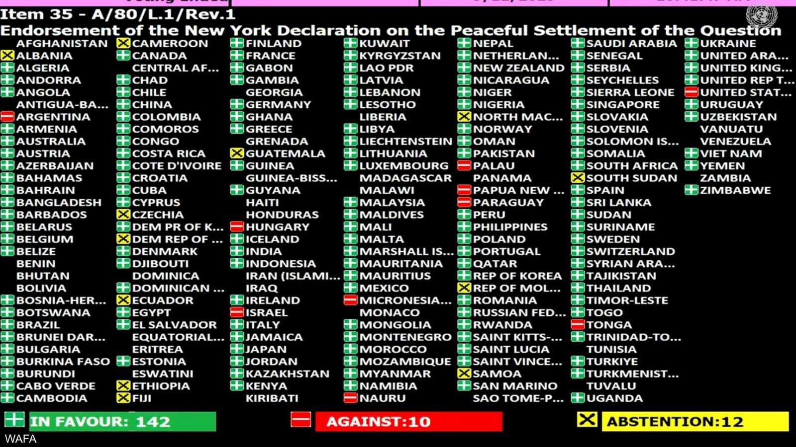 قائمة الدول التي صوتت