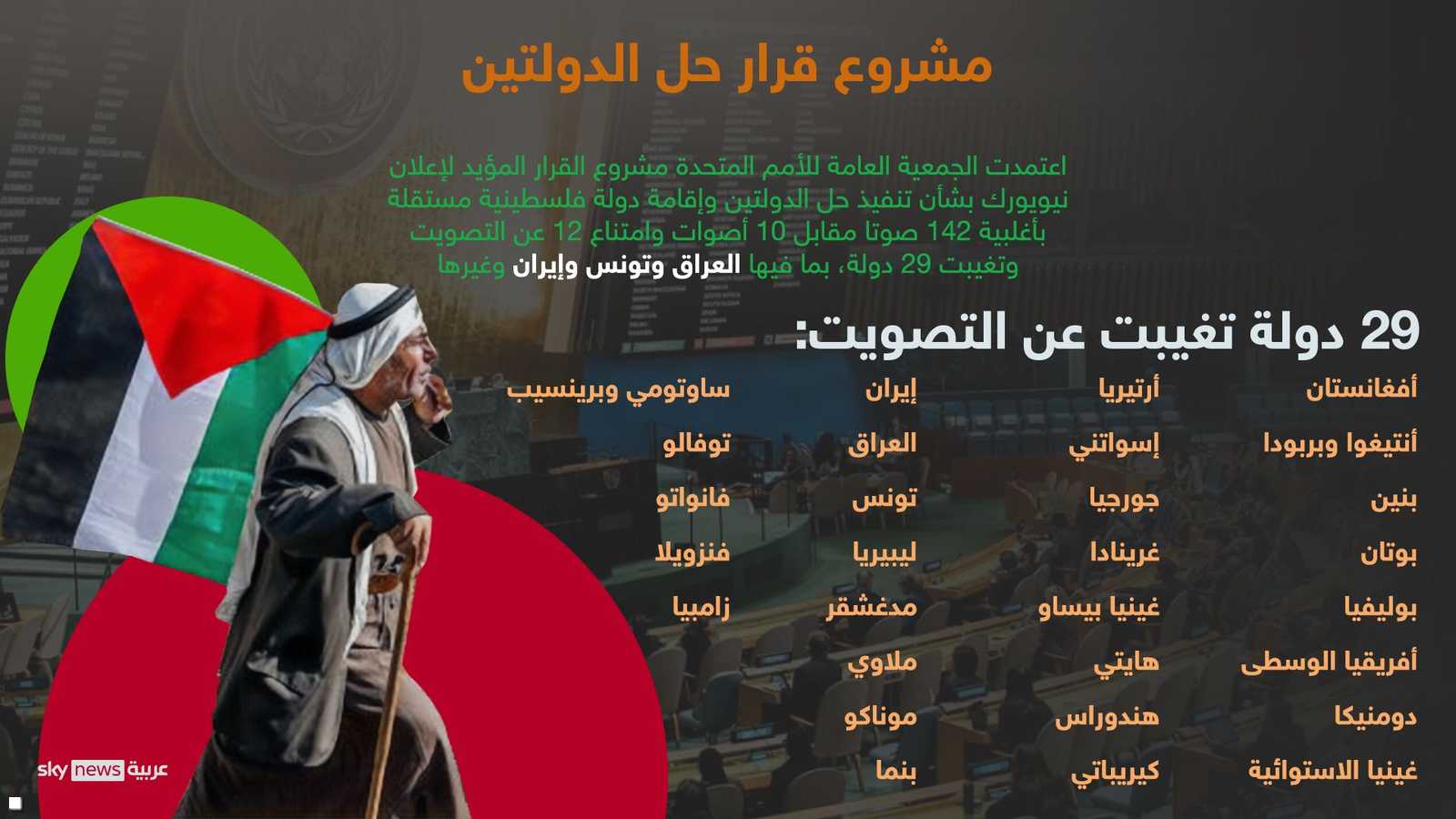 الدول المتغيبة