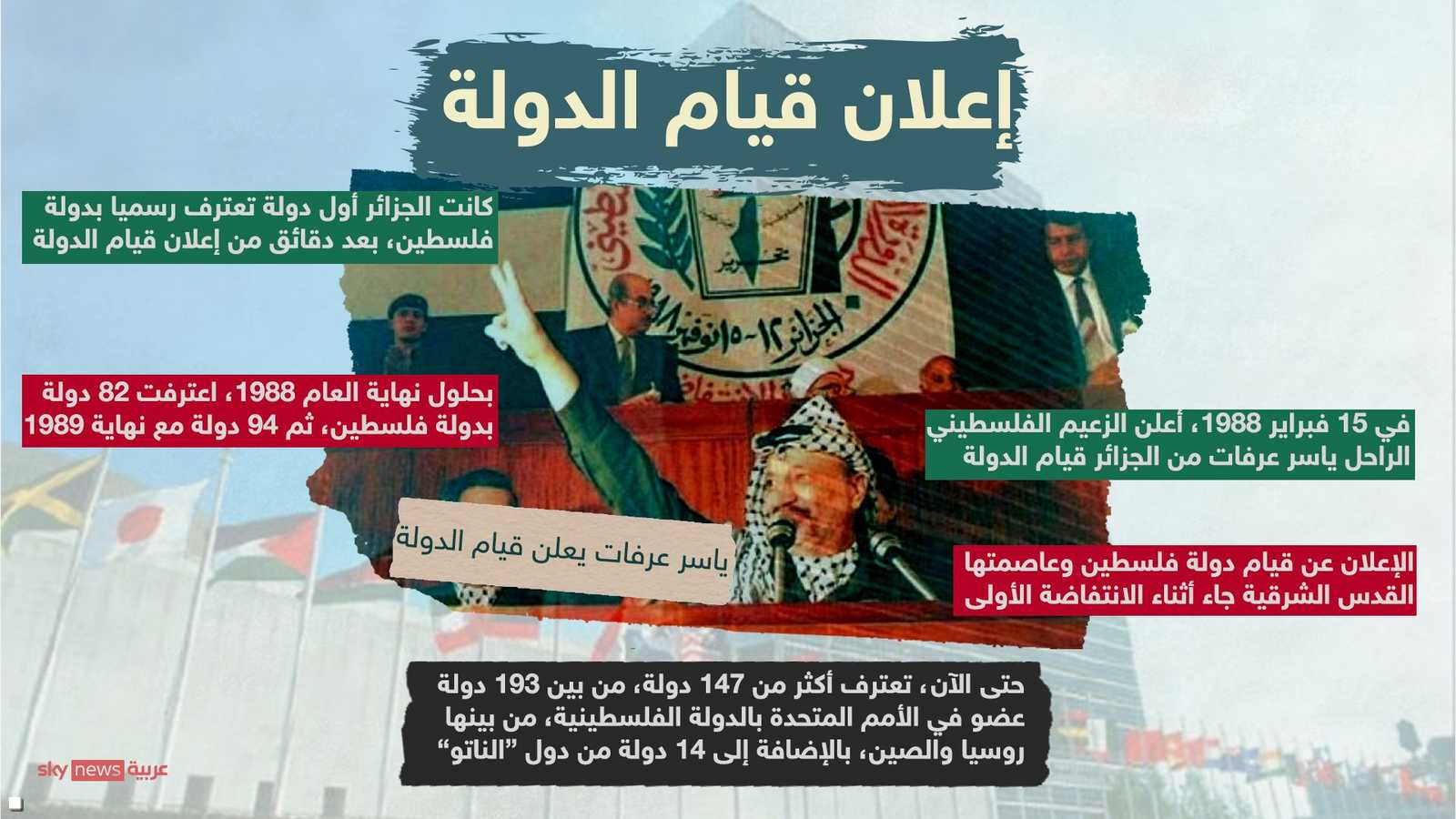 عرفات أعلن الاستقلال قبل عقود