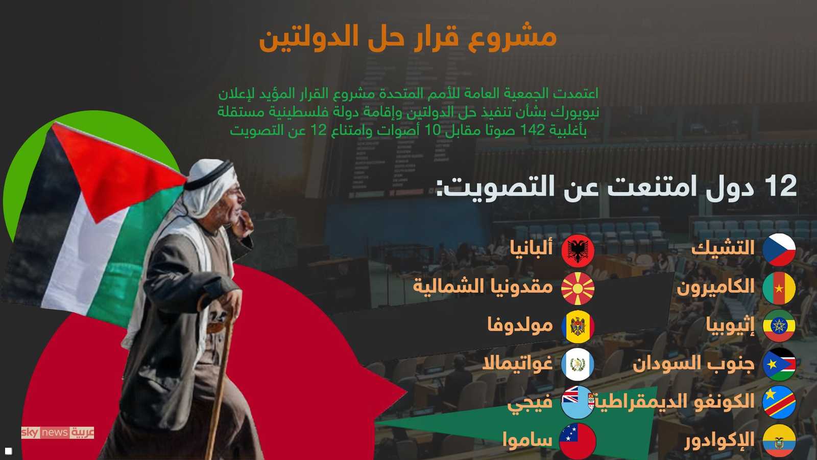 الدول الممتنعة