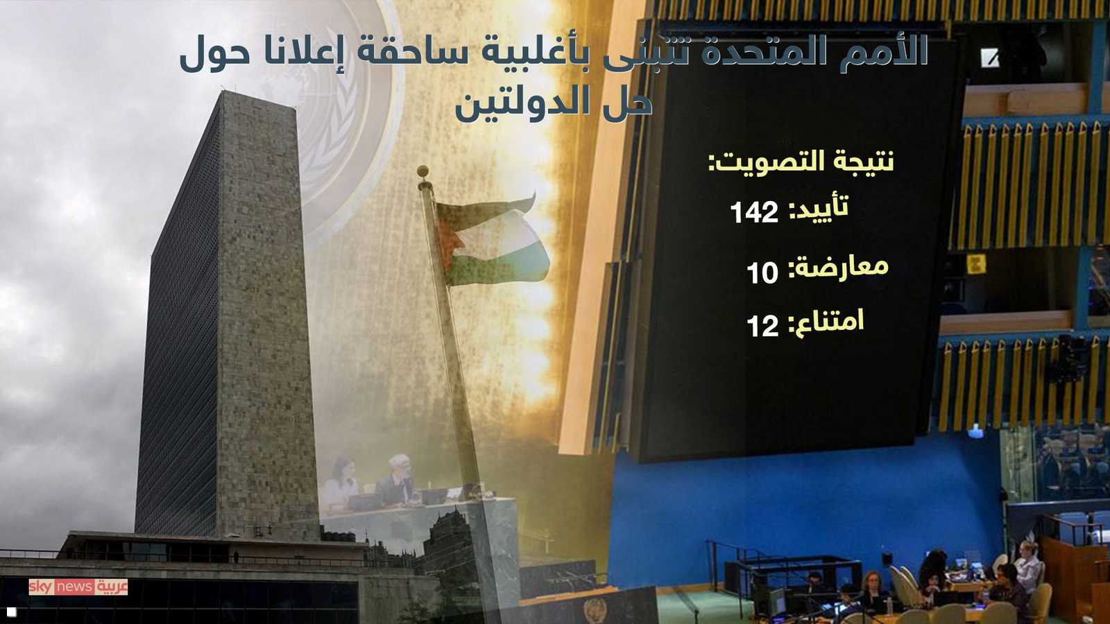 142 مع و10 ضد و12 امتناع و29 غياب