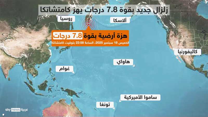 زلزال قوي جديد يهز كامتشاتكا الروسية ولا أنباء عن خسائر