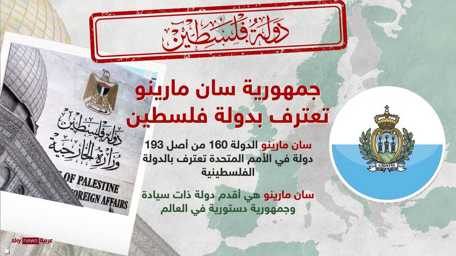 أولها الجزائر وآخرها سان مارينو.. أقدم جمهورية تعترف بفلسطين