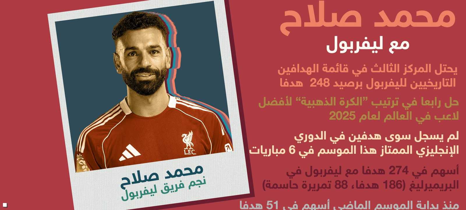 محمد صلاح.. ماذا يحدث معه؟