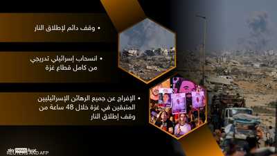 خطة ترامب للسلام في غزة