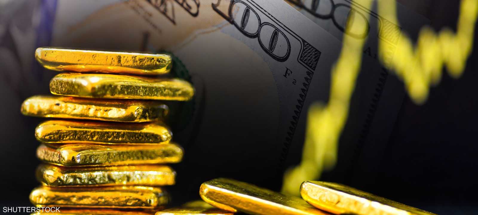 مستقبل أسعار الذهب