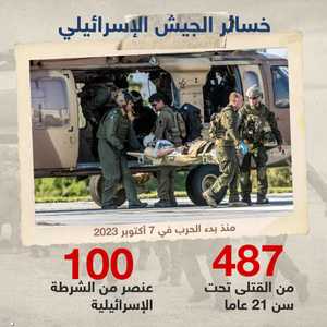 خسائر القوات الإسرائيلية منذ 7 أكتوبر 2023