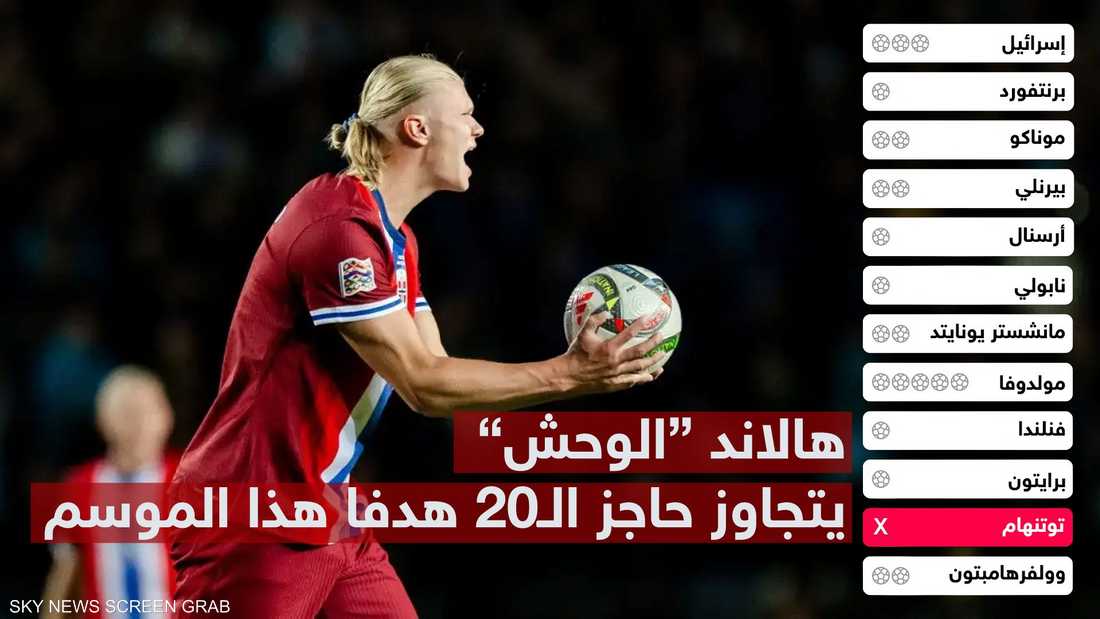 هالاند "الوحش" يتجاوز حاجز الـ20 هدفا هذا الموسم