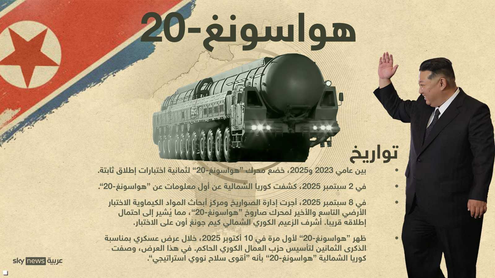 تاريخ الصاروخ