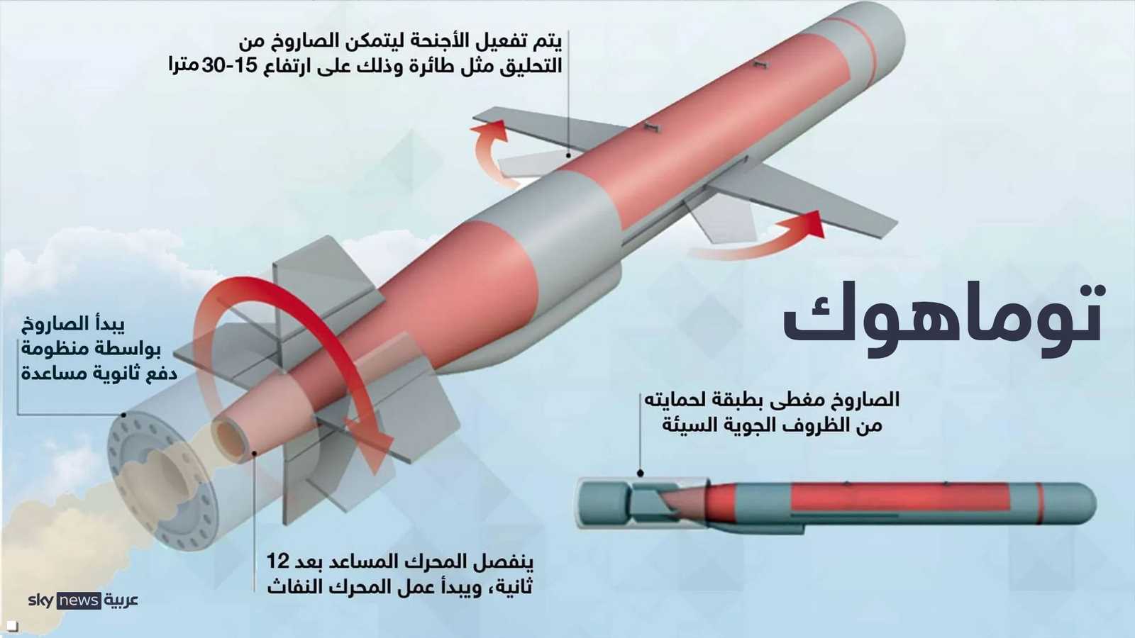 عمل الصاروخ