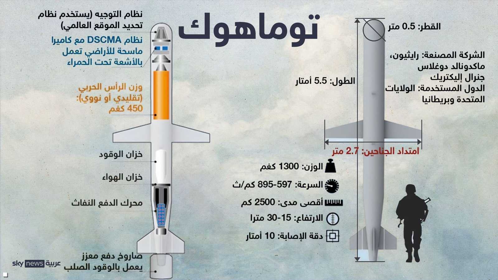 خصائص الصاروخ