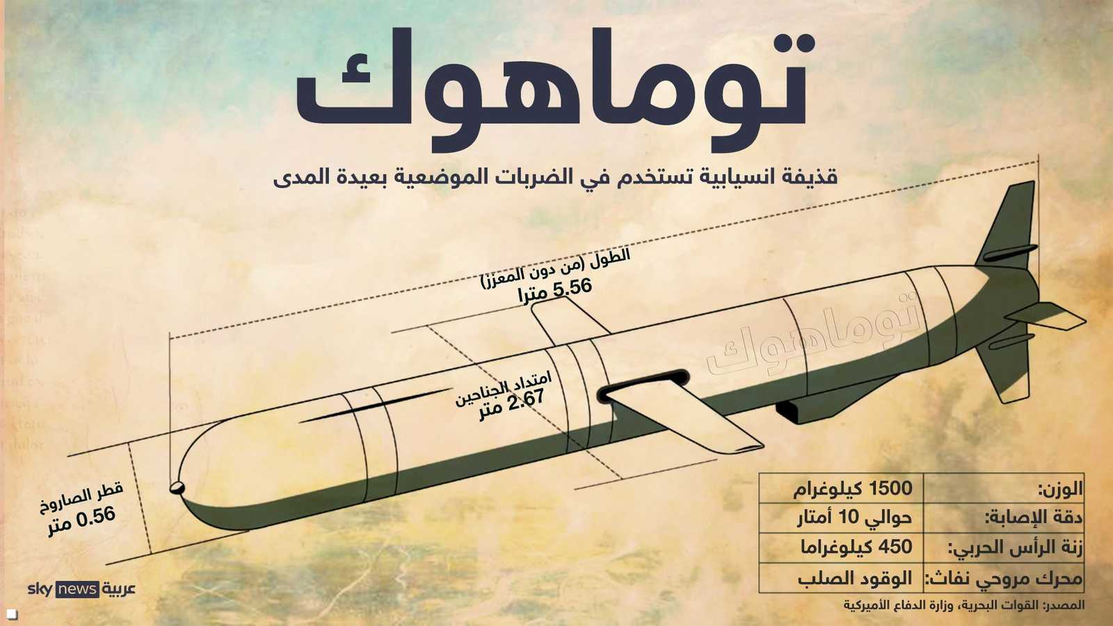 أبعاد الصاروخ