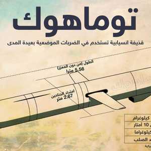 أبعاد الصاروخ