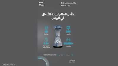 مسابقة كأس العالم لريادة الأعمال في السعودية