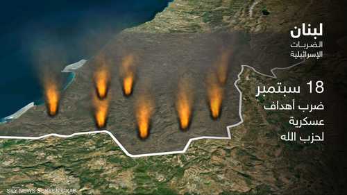 لبنان.. الضربات الإسرائيلية