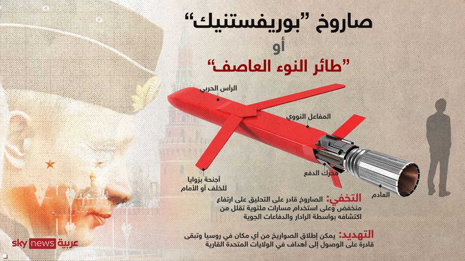 مزايا الصاروخ الروسي المجنح