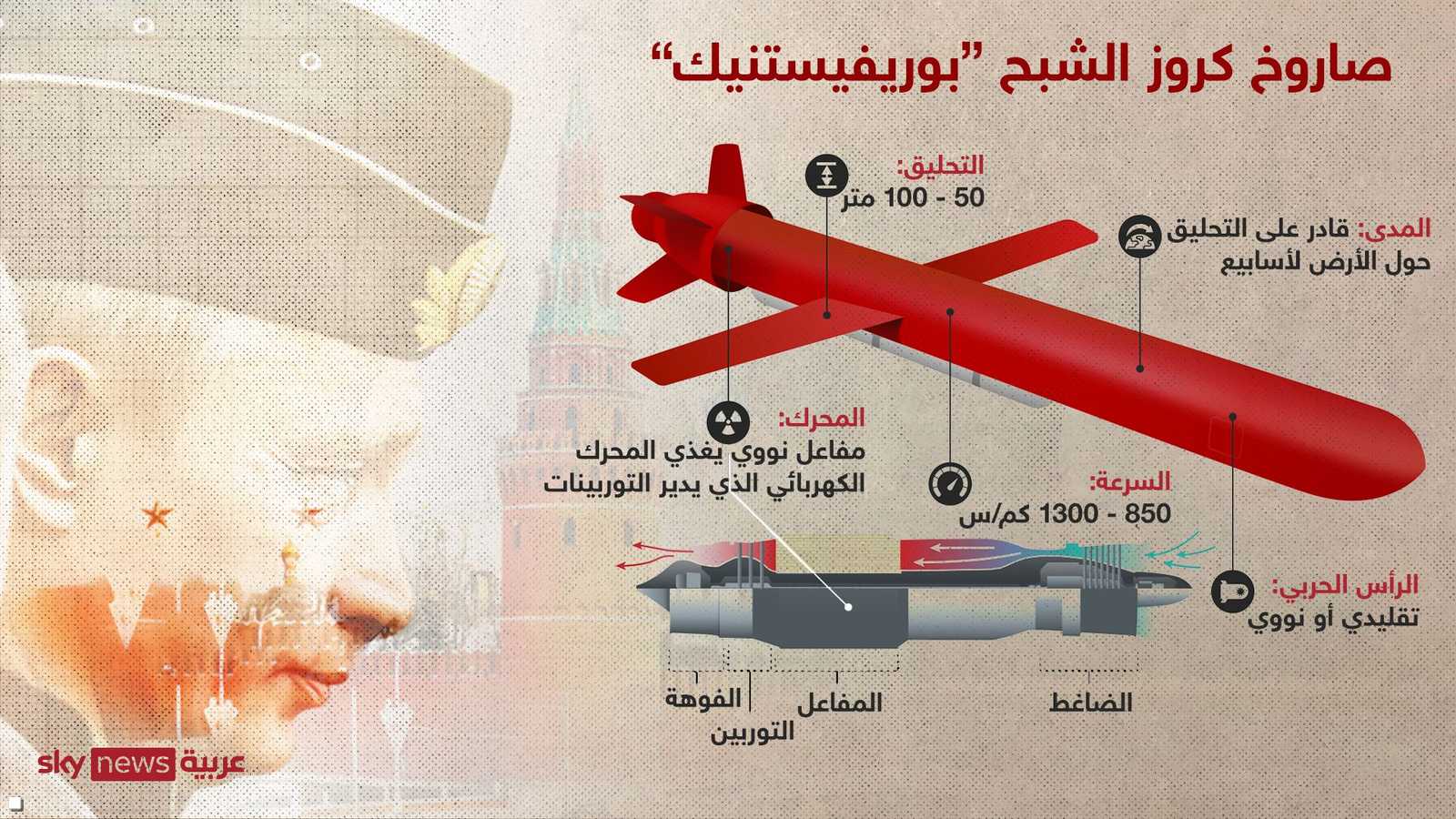 ما نعرفه عن الصاروخ