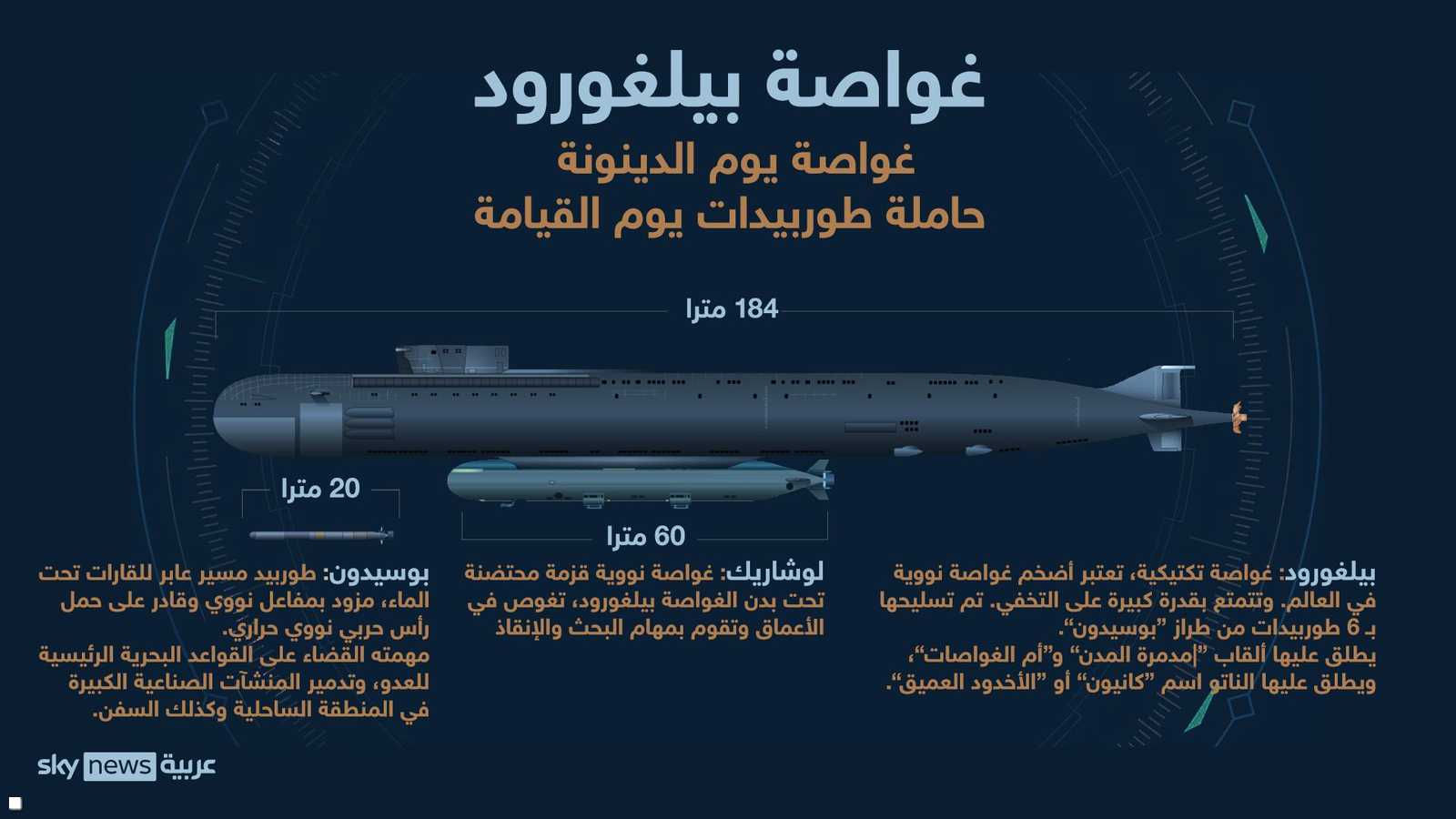 الغواصة بيلغورود