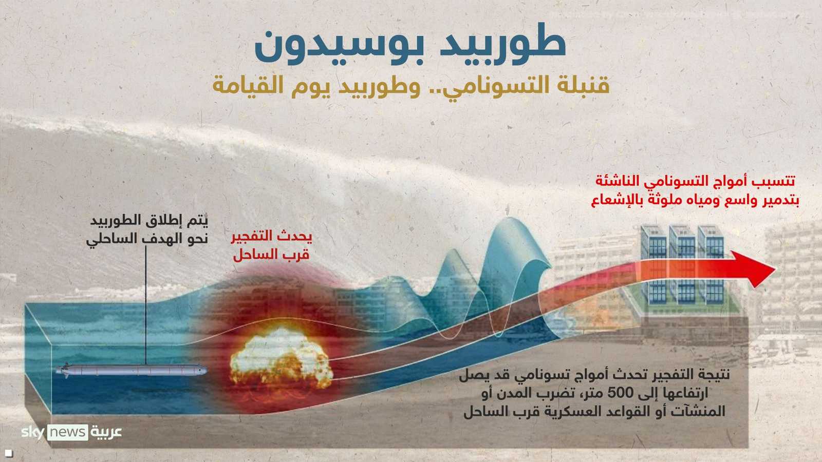 قنبلة التسونامي