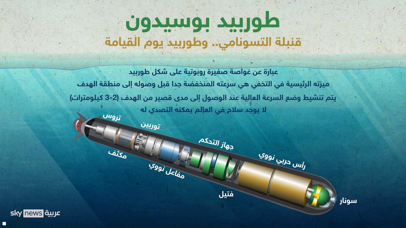 الطوربيد النووي