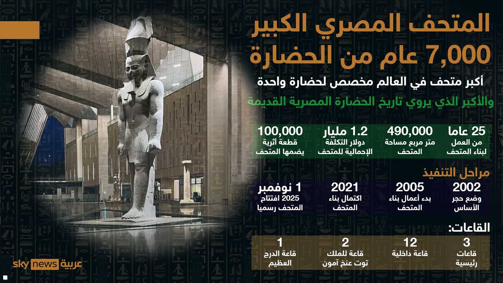 أرقام