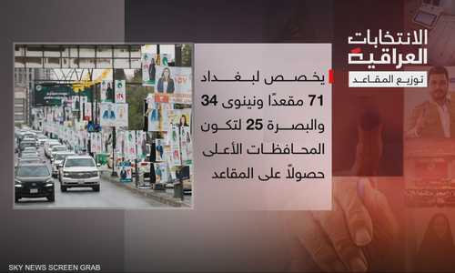 الانتخابات العراقية.. توزيع المقاعد