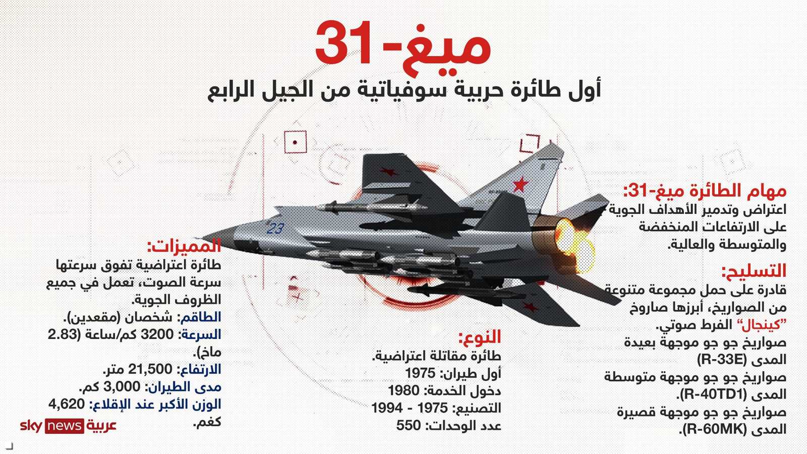 مزايا ومهمات