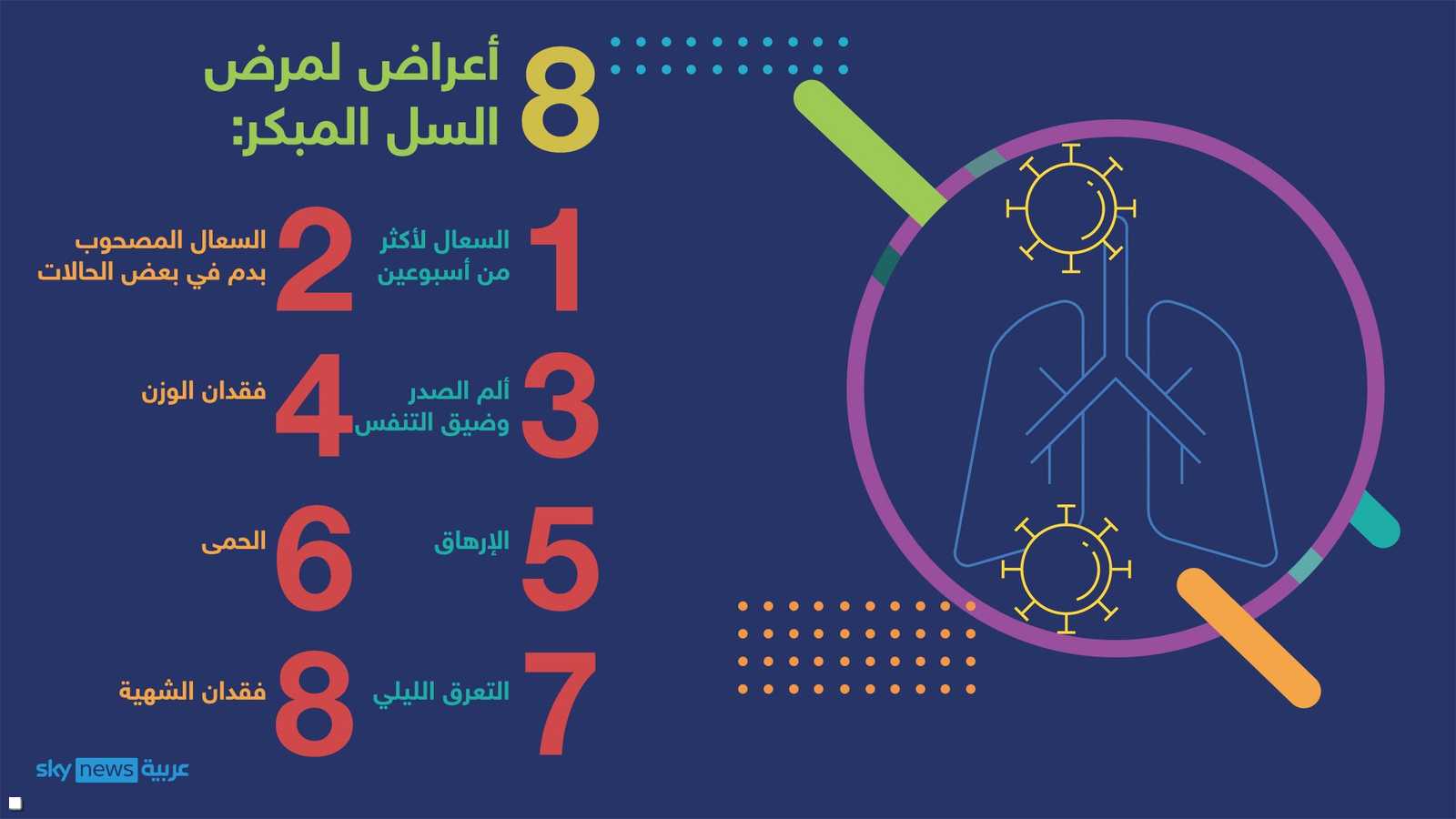 أعراض المرض القاتل