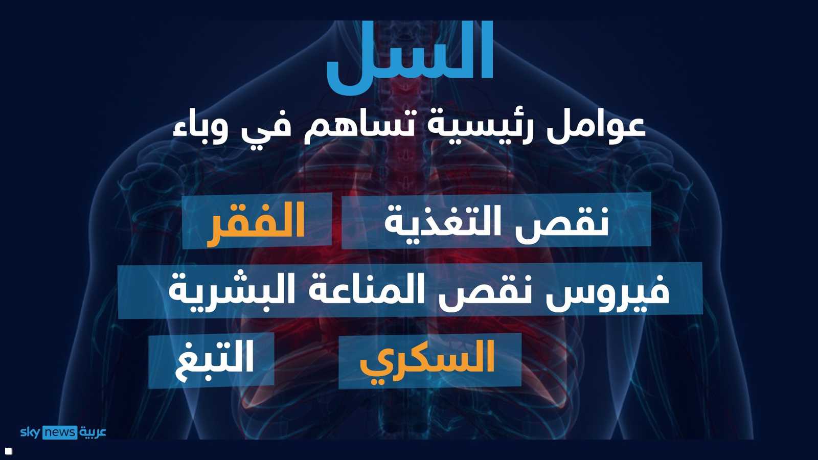 عوامل انتشار المرض