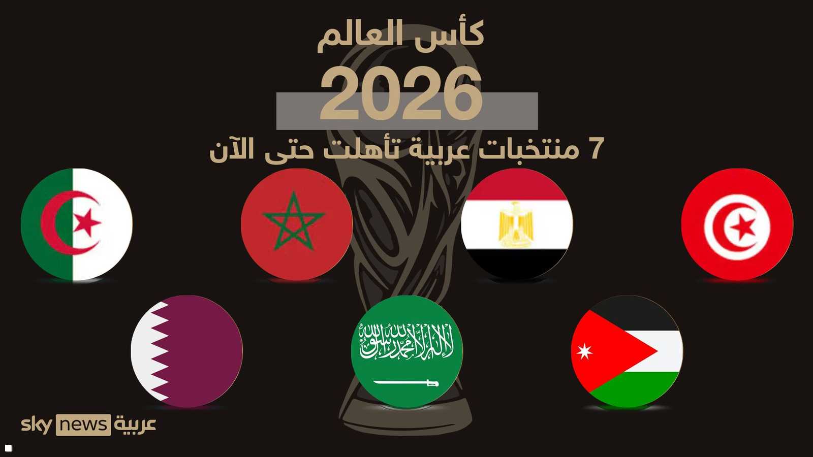 المنتخبات العربية المتأهلة