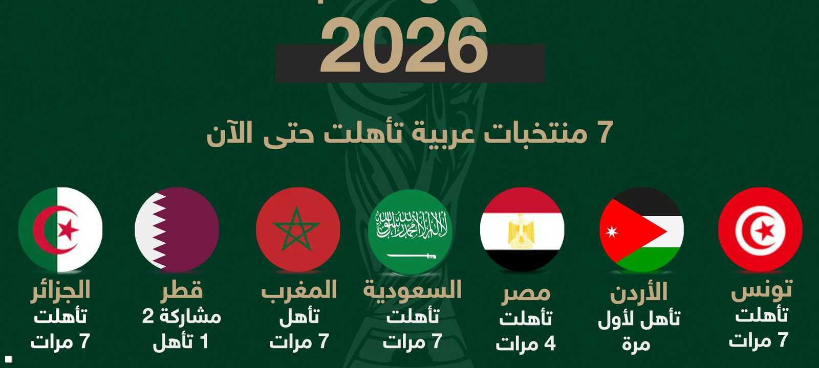 مشاركة تاريخية