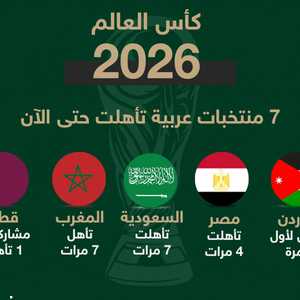 مشاركة تاريخية