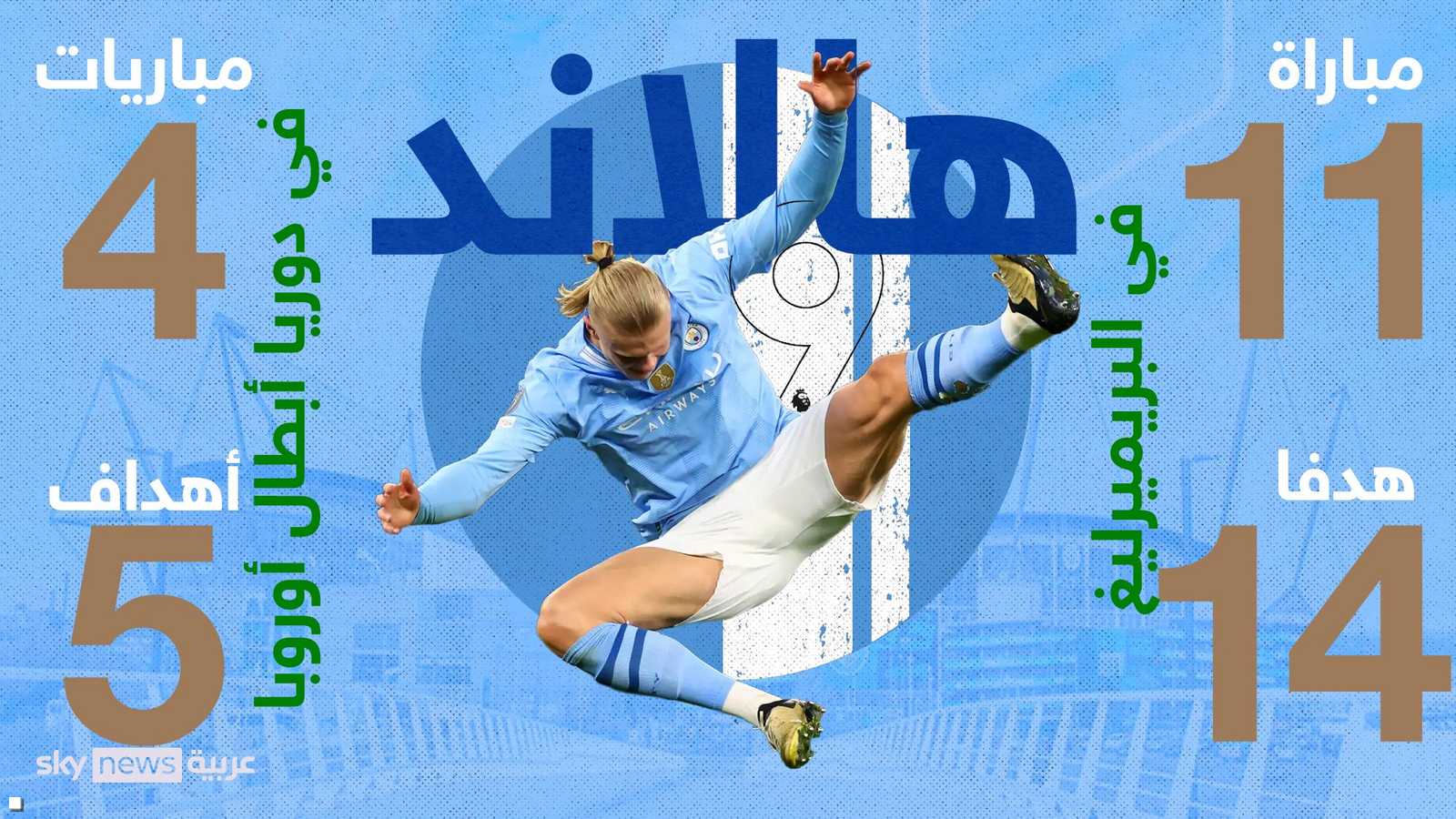 في البريميرليغ