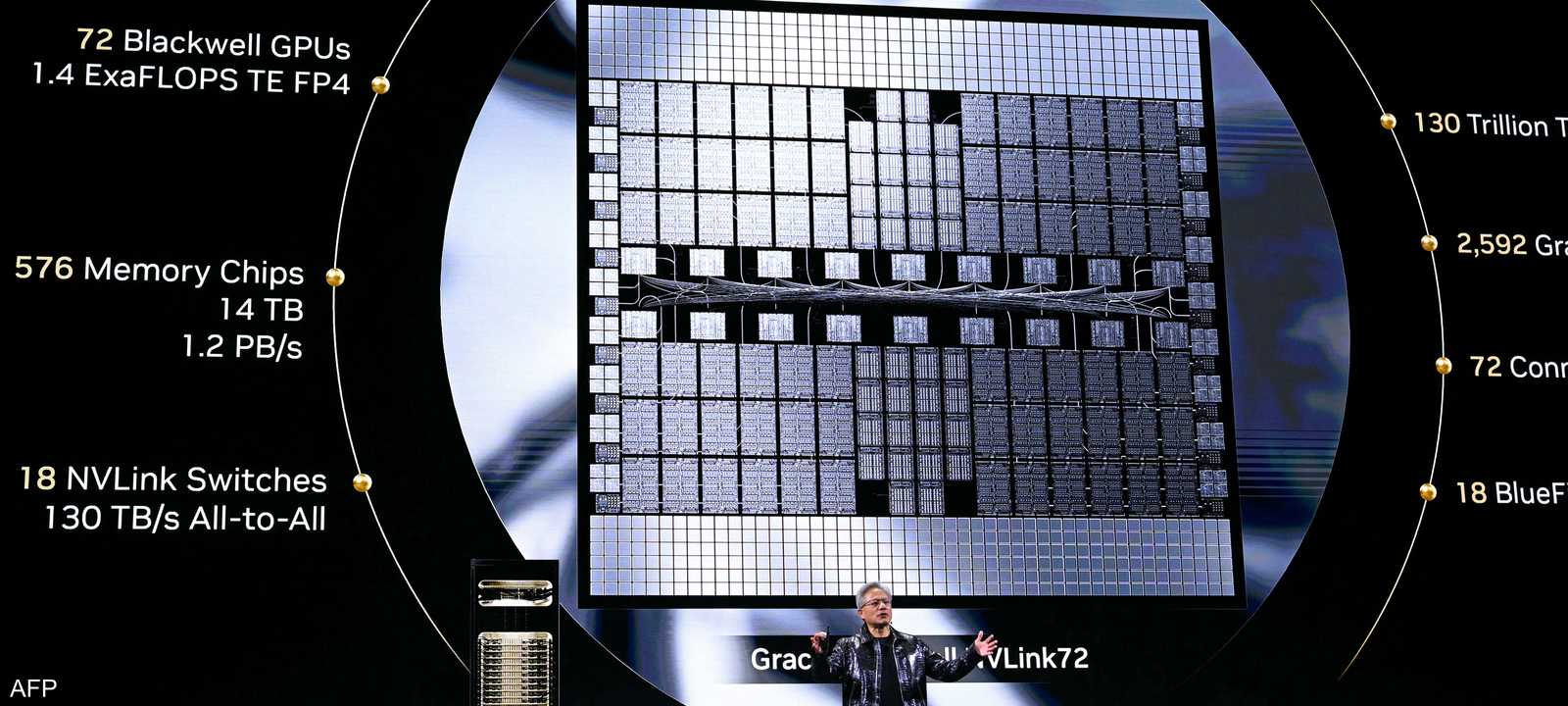 بلاكويل - رقائق الذكاء الاصطناعي من شركة إنفيديا