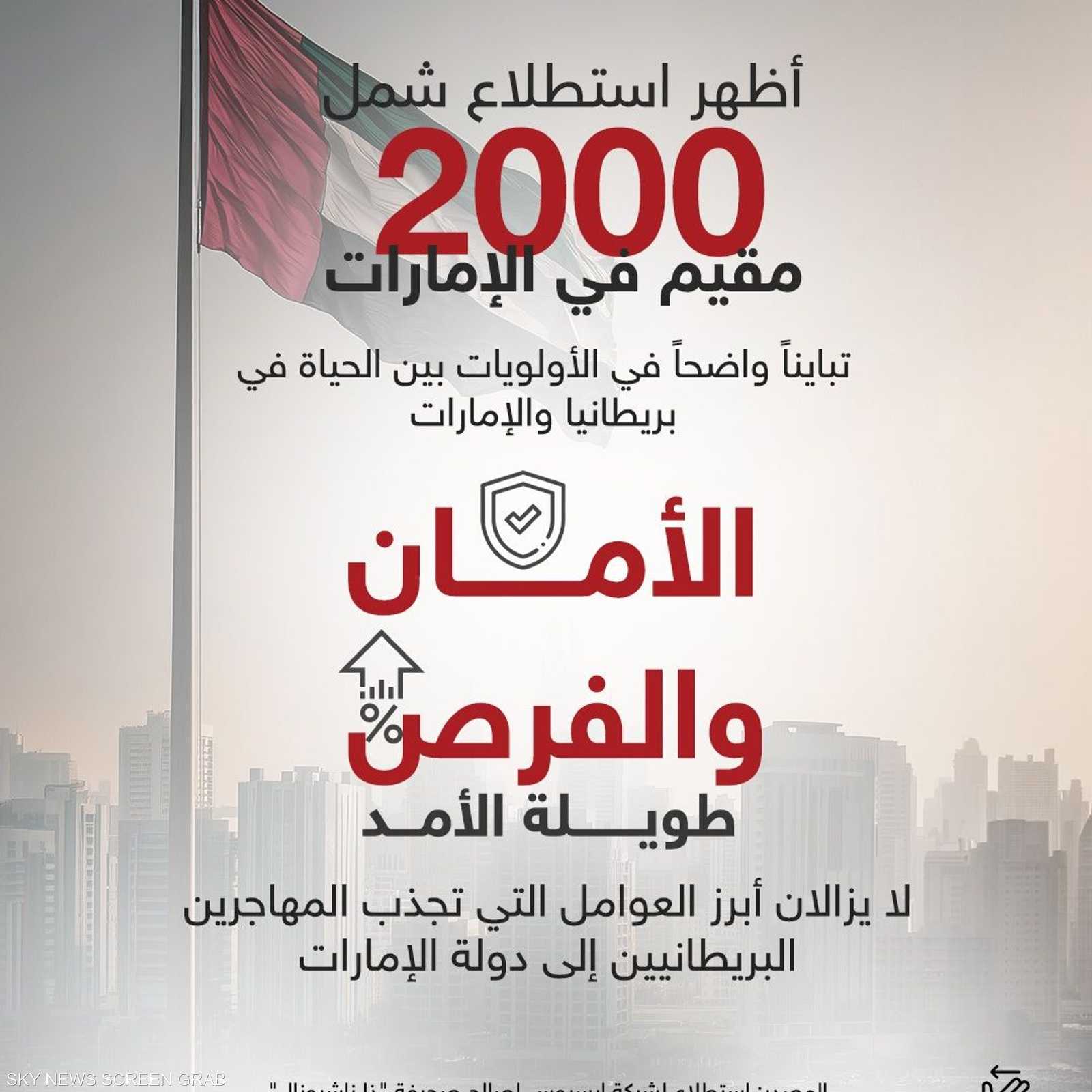 تباين واضح في الأولويات