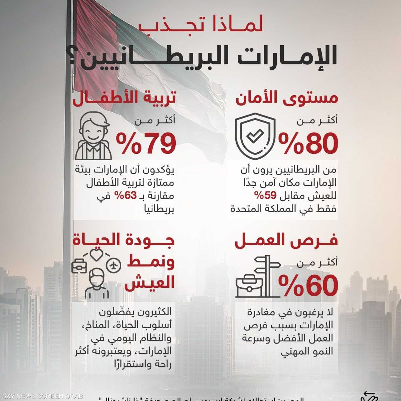 لماذا تجذب الإمارات البريطانيين