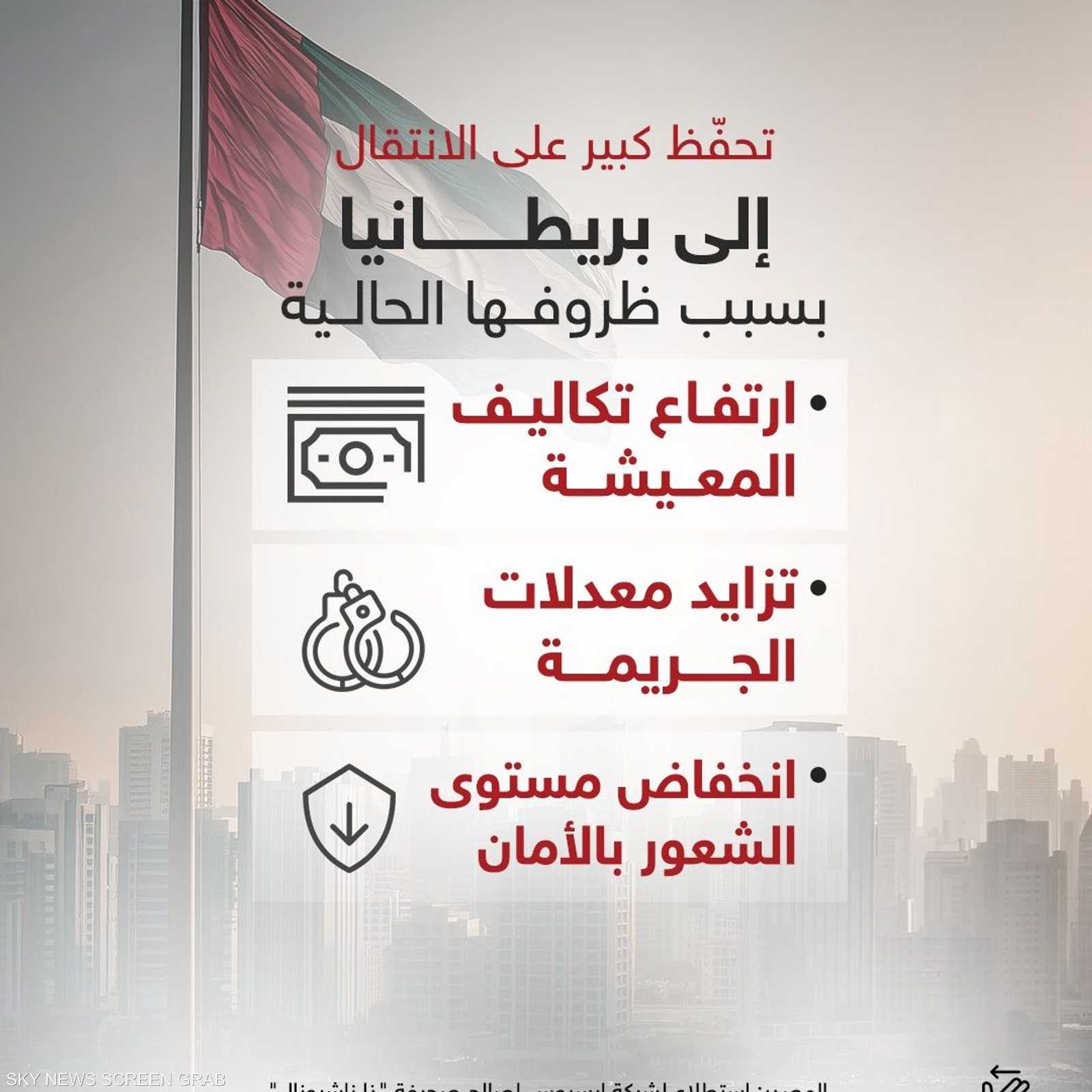 تحفظ كبير على الانتقال  إلى بريطانيا