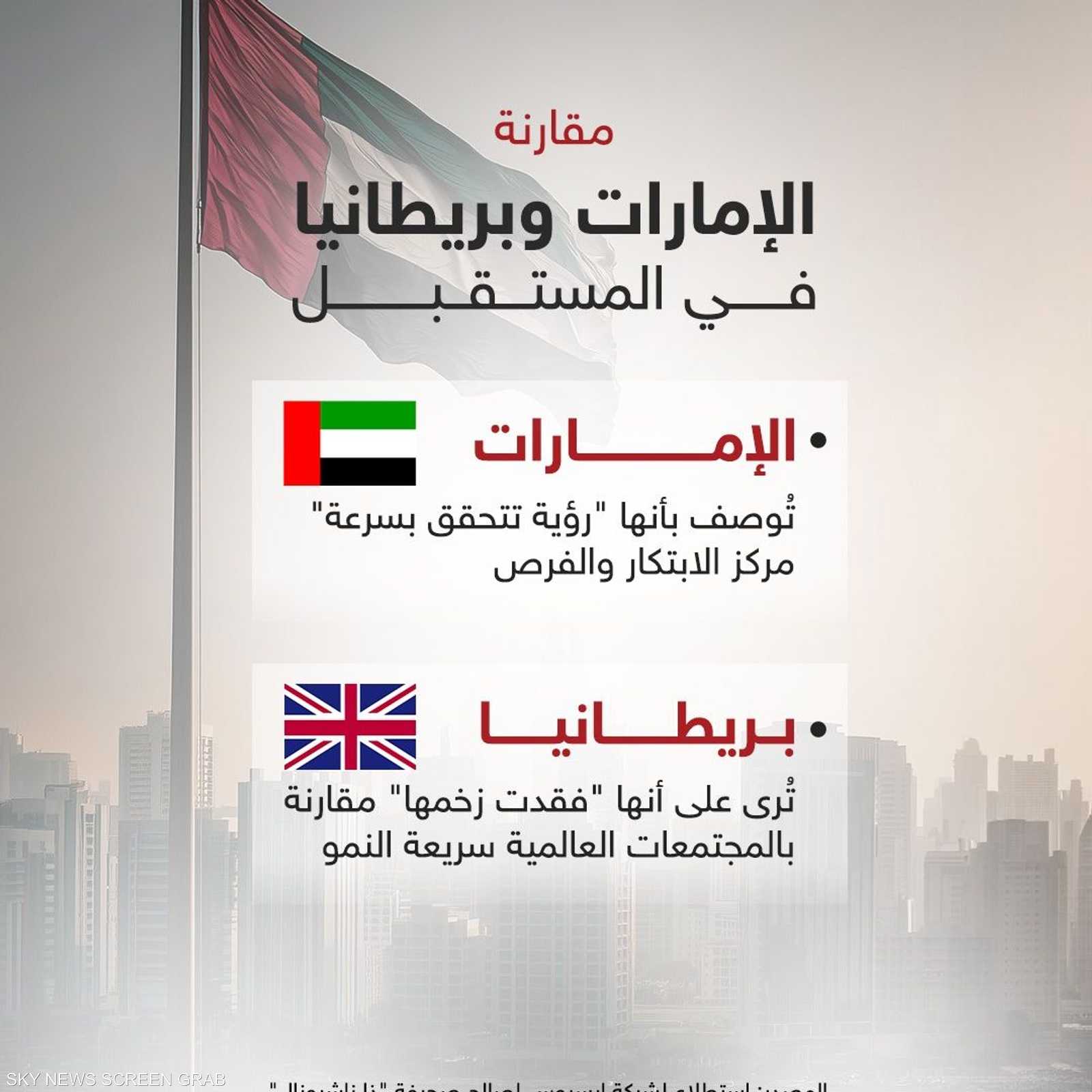 مقارنة بين الإمارات وبريطانيا في المستقبل
