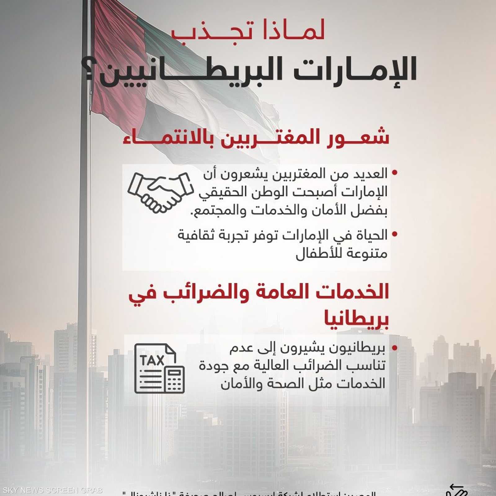 لماذا تجذب الإمارات البريطانيين