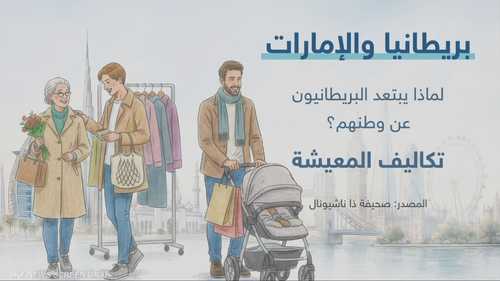 استطلاع: البريطانيون يغادرون وطنهم.. والإمارات الوجهة الأولى