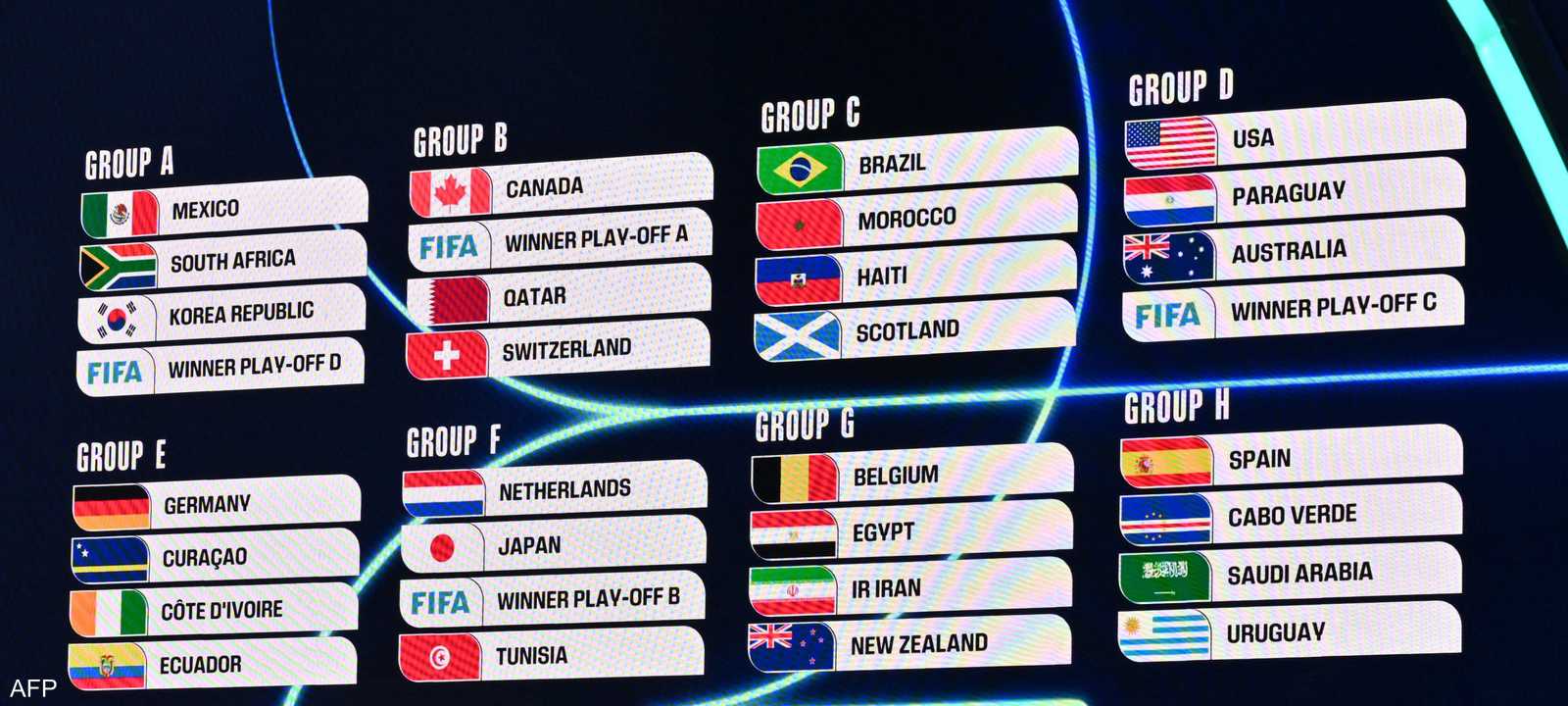 قرعة مونديال 2026