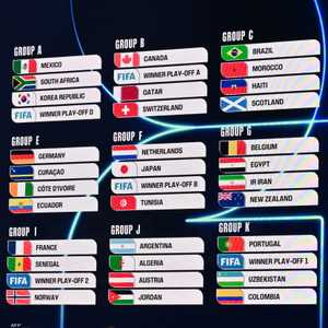 قرعة مونديال 2026