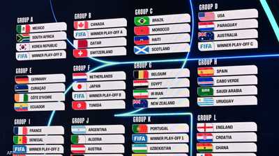 قرعة المونديال.. مصر محظوظة والأردن أمام ميسي وتحد للسعودية