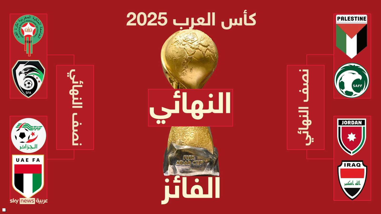 جدول المباريات