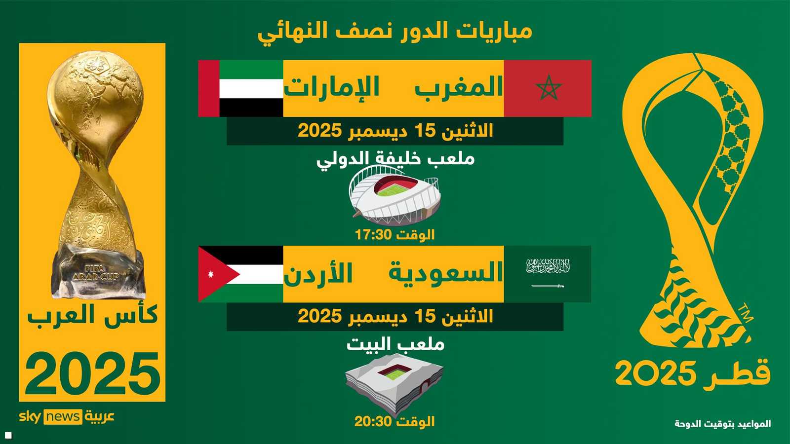 مباريات نصف نهائي كأس العرب