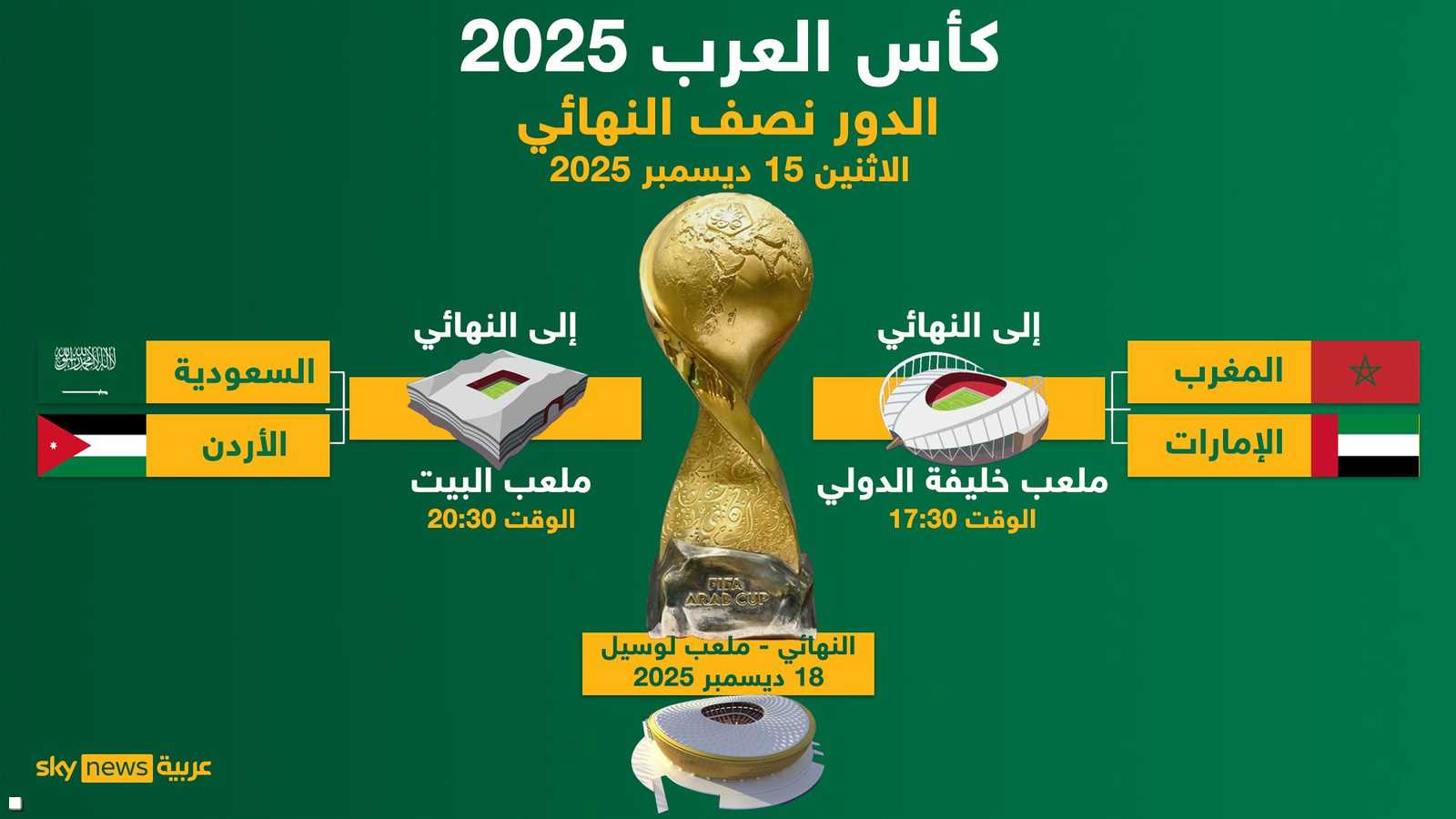 كأس العرب 2025.. الدور نصف النهائي